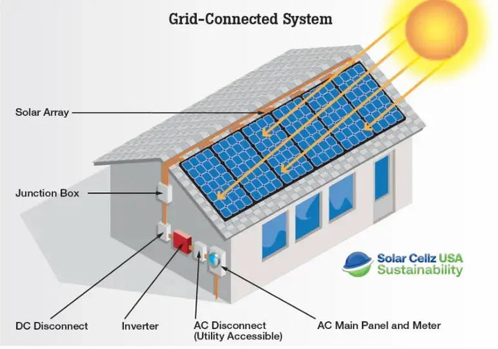Discover our New Design Center | Solar Cellz Inc