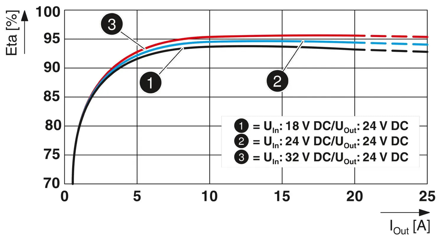 Phoenix Contact QUINT4-PS/24DC/24DC/20/SC – DC/DC Converter.