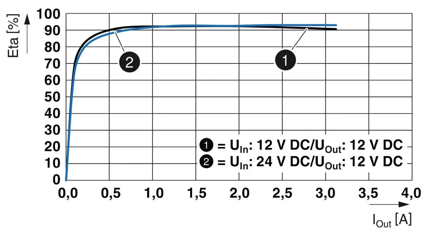 Phoenix Contact QUINT4-PS/12-24DC/5-15DC/2.5/PT - DC/DC converter.