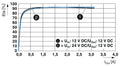 Phoenix Contact QUINT4-PS/12-24DC/5-15DC/2.5/PT - DC/DC converter.