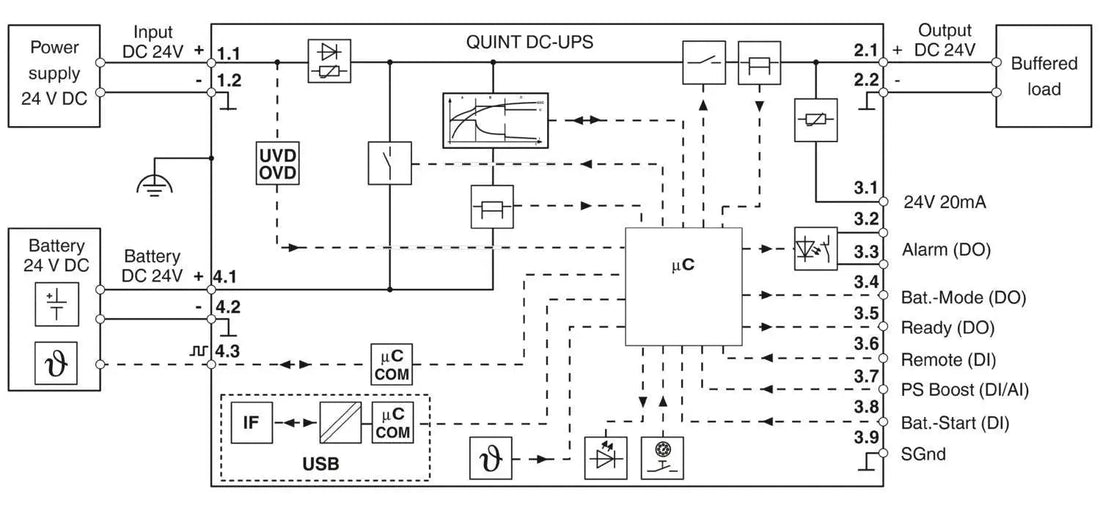 Phoenix Contact QUINT4‑UPS/24DC/24DC/40/USB – High-Capacity 24 V DC UPS with USB Interface.