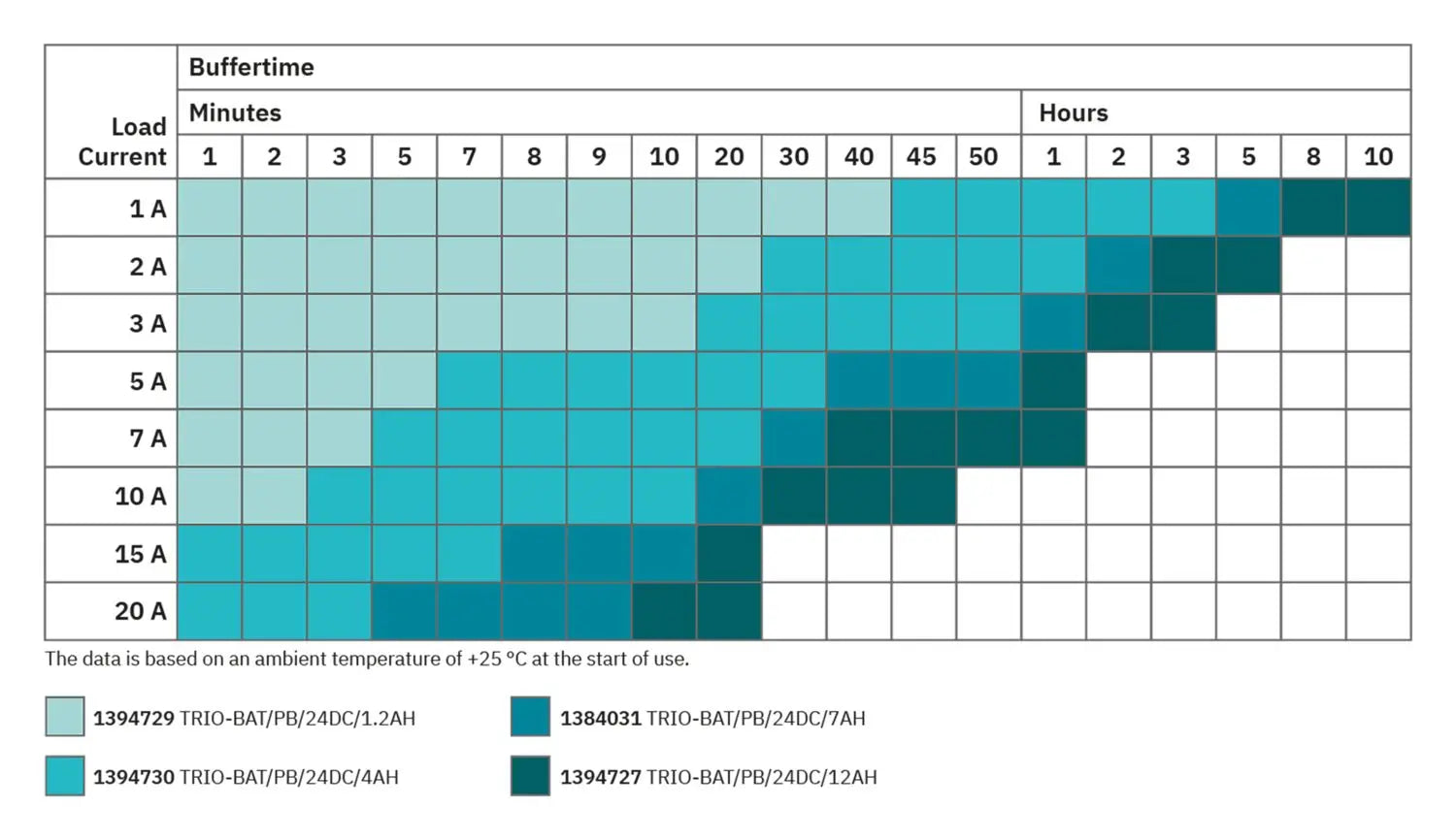 Phoenix Contact TRIO‑UPS‑2G/1AC/24DC/5 – All‑in‑One 24 V DC UPS & Power Supply.