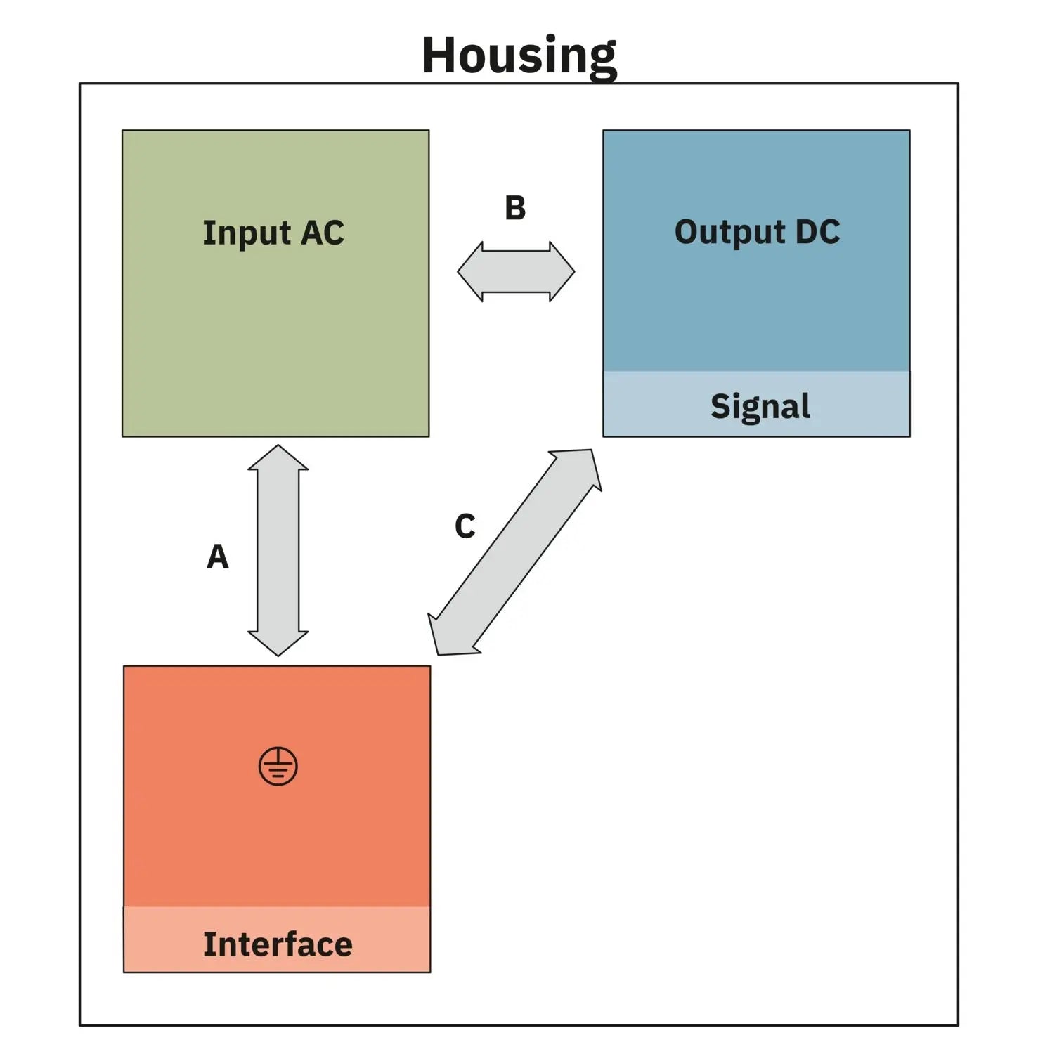 Phoenix Contact TRIO3‑UPS/1AC/24DC/5 – Uninterruptible Power Supply (UPS) with integrated 24 V DC, 5 A output Phoenix Contact