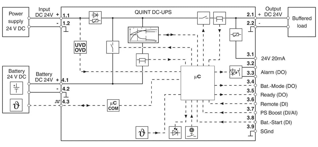 Phoenix Contact QUINT4‑UPS/24DC/24DC/5 – Intelligent 24 V DC UPS (5 A Output).