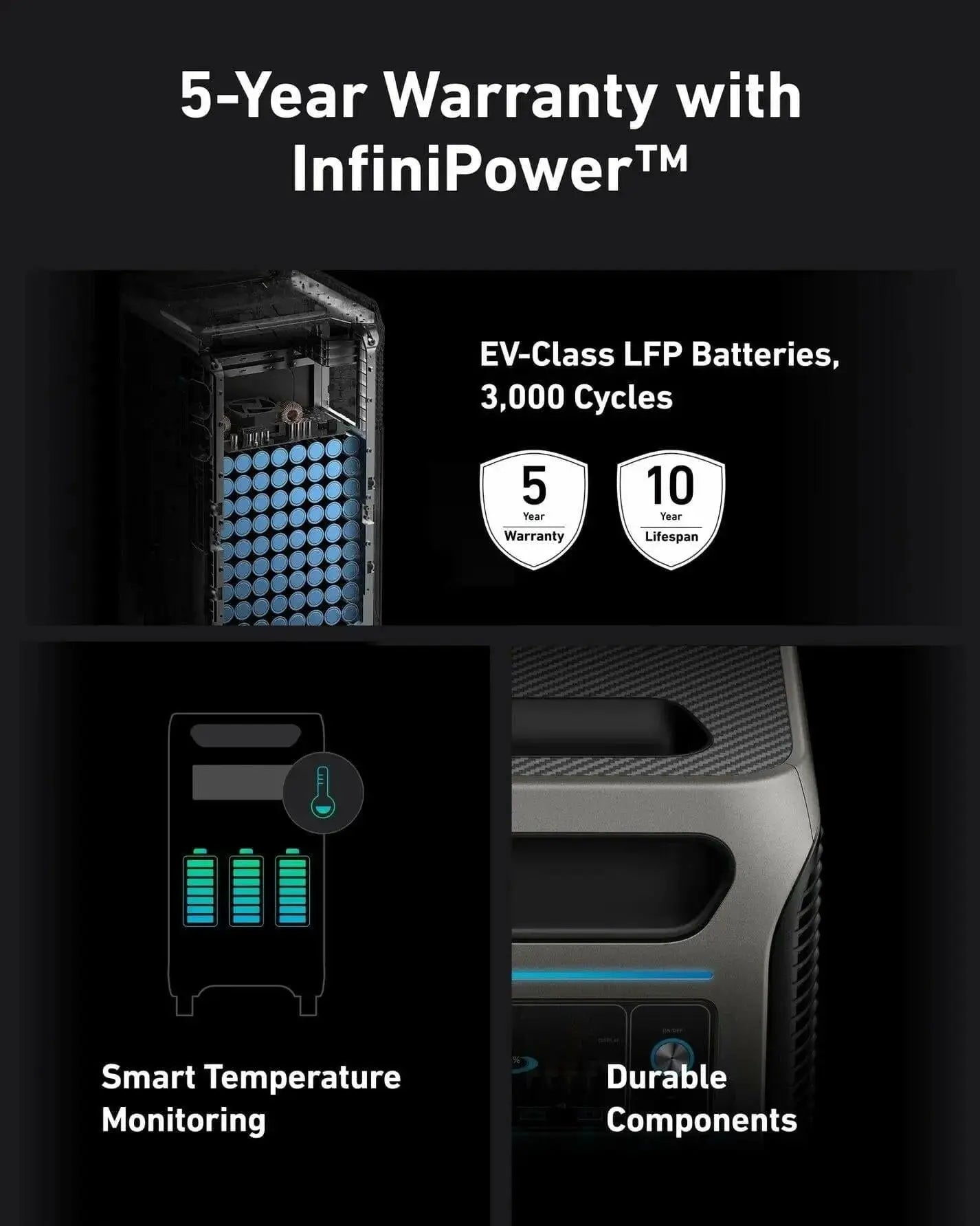 Anker SOLIX F3800 3840Wh Portable Power Station for Home Backup, 6000W AC Output with 120V/240V and 1.8H to 80% charge