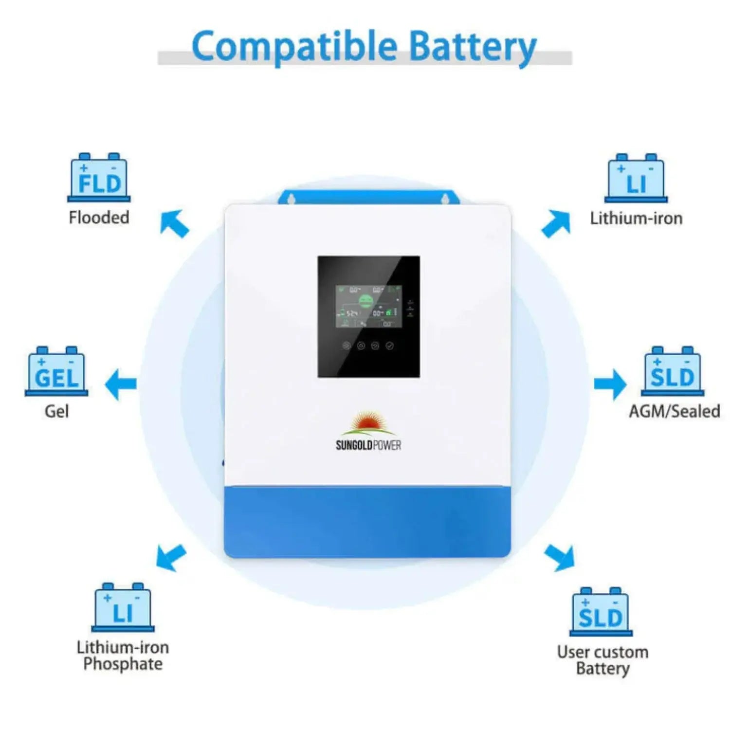 SunGold Power 5000W 48V Solar Charger Inverter Solar Cellz USA