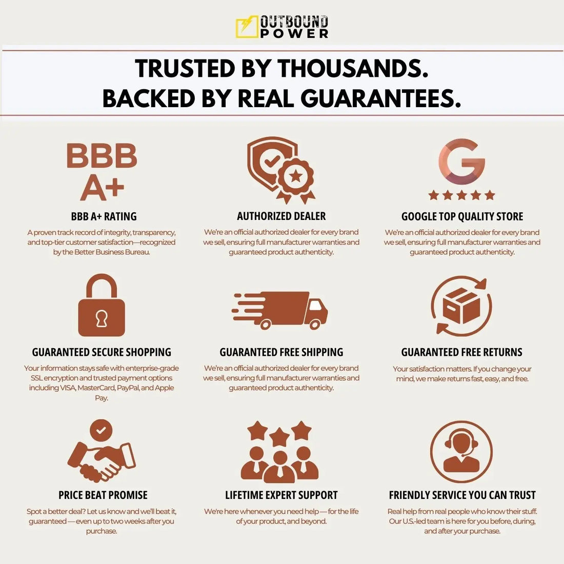 SunGold Power 5000W 48V Solar Charger Inverter Solar Cellz USA