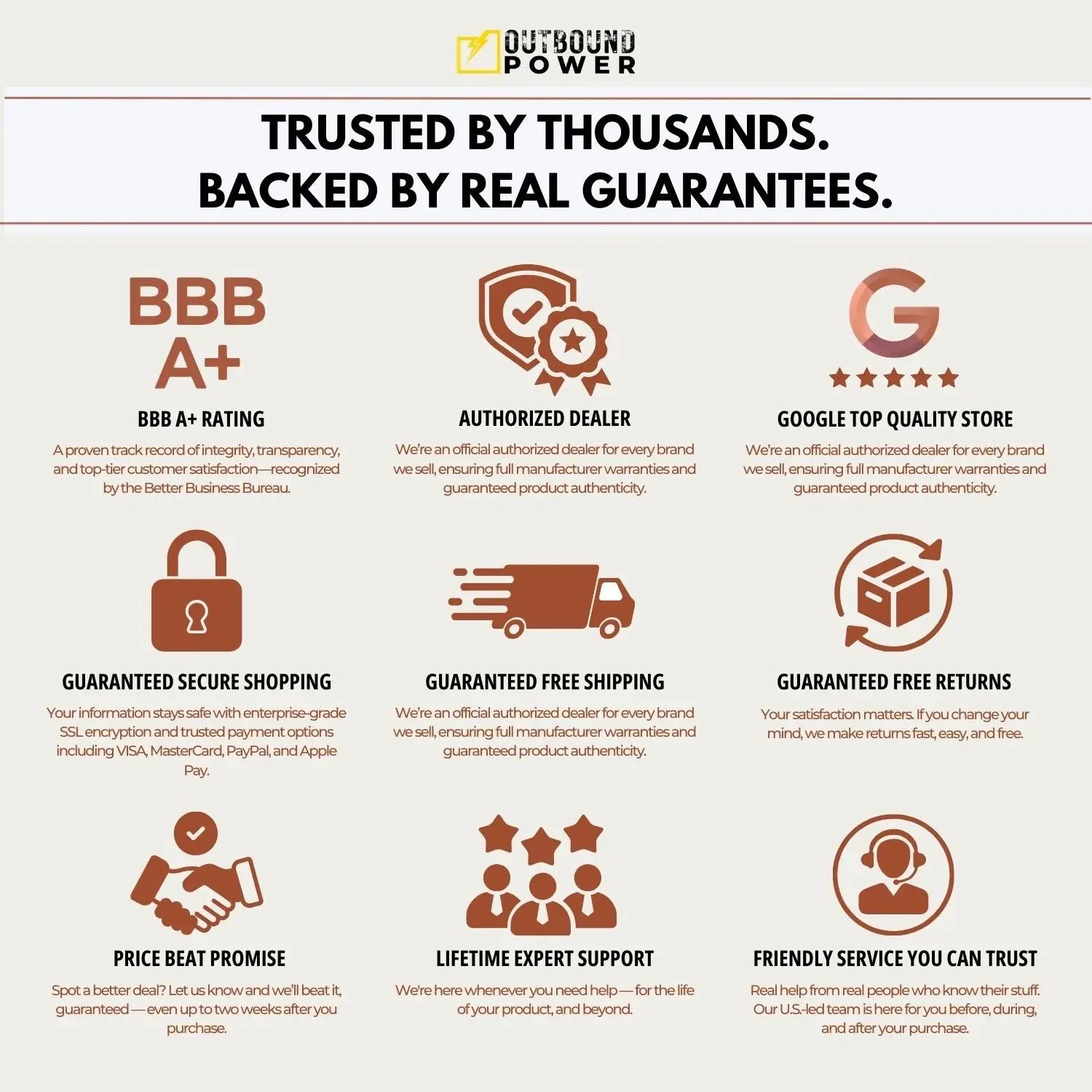 SunGold Power 5000W 48V Solar Charger Inverter Solar Cellz USA