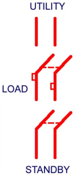 GS1202B20UL - Single Phase 120/240 Volts Ac Midwest