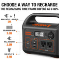 Jackery Explorer 300 Series 293 Wh Lithium-Ion Portable Power Station.