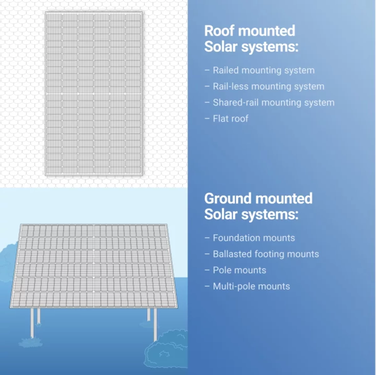 REC Solar Holdings AS Alpha® Pure Black Series 390 W Half-Cut Bifacial REC Heterojunction With Lead-Free Technology Solar Panel.