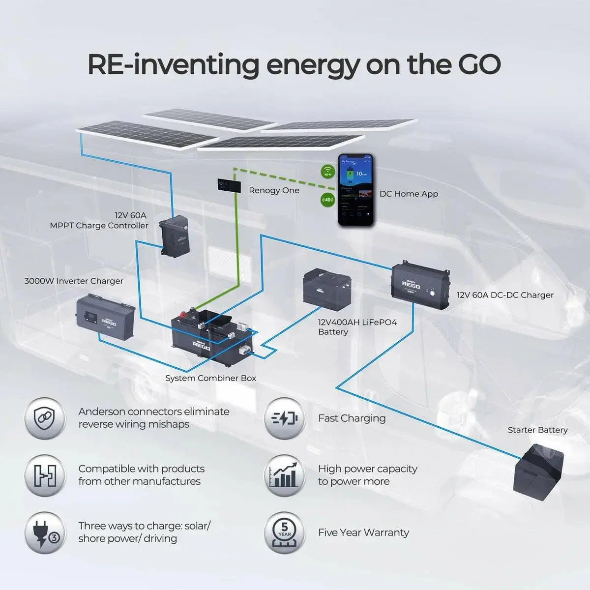 Renogy 12 V 60 A MPPT Solar Charge Controller Smart Off-Grid Power System.