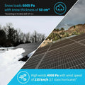 Renogy RNG Series 320 W Monocrystalline Solar Panel - RNG-320D8-US.