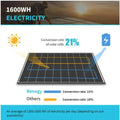 Renogy RNG Series 320 W Monocrystalline Solar Panel.