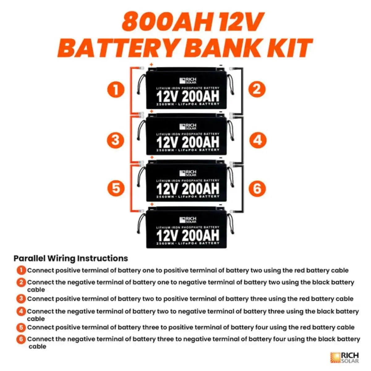 Rich Solar 12V - 800AH - 10.2kWh Lithium Battery Bank.