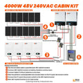 Rich Solar 4000W 48V 240VAC Cabin Kit.