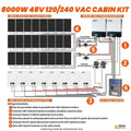 Rich Solar 8000W Solar 40kWh lithium battery 2x6500W AC out 120/240VAC Deluxe Cabin Kit.
