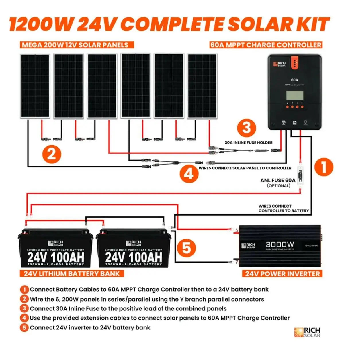 Rich Solar 1200 Watt 24V Complete Solar Kit.