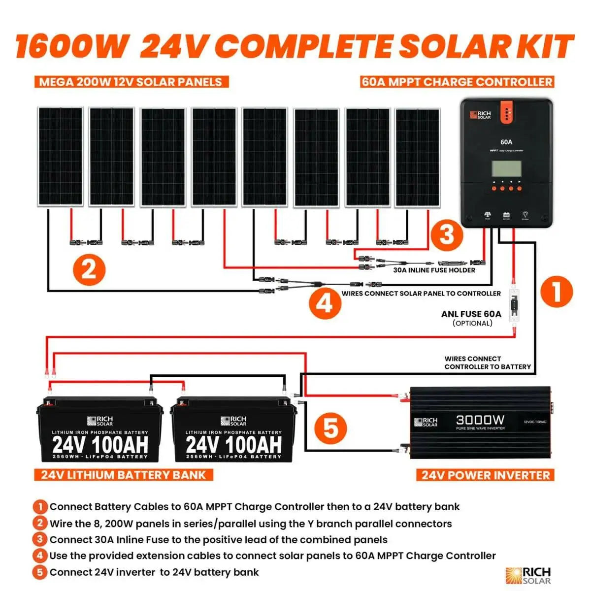 Rich Solar 1600 Watt 24V Complete Solar Kit.