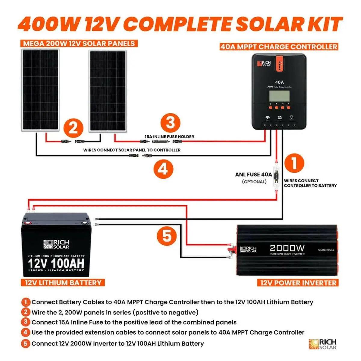 Rich Solar 400 Watt Complete Solar Kit.