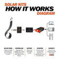 Rich Solar MEGA 80 Watt CIGS Flexible Solar Panel.