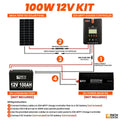 Rich Solar 100 Watt Solar Kit.