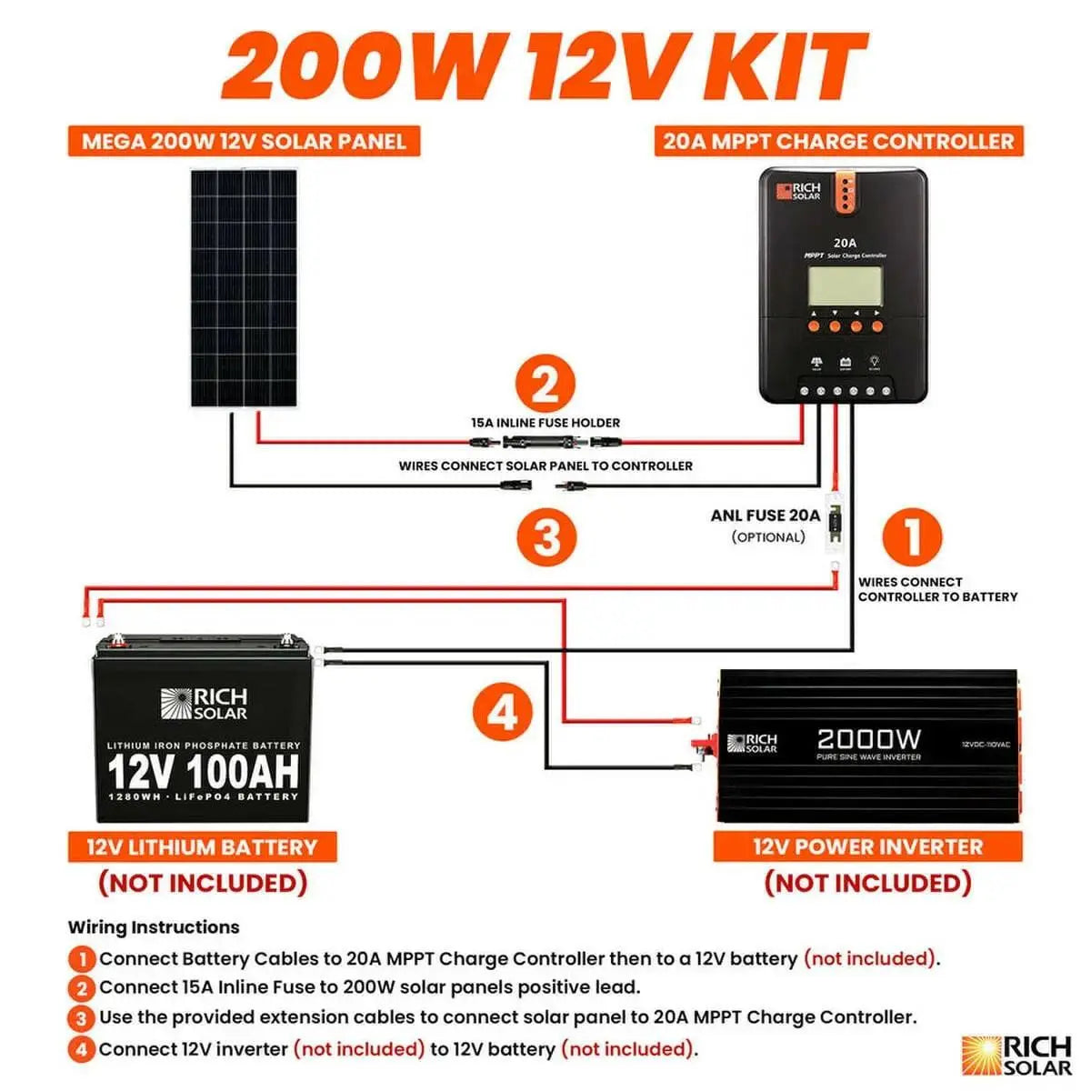 Rich Solar 200 Watt Solar Kit.