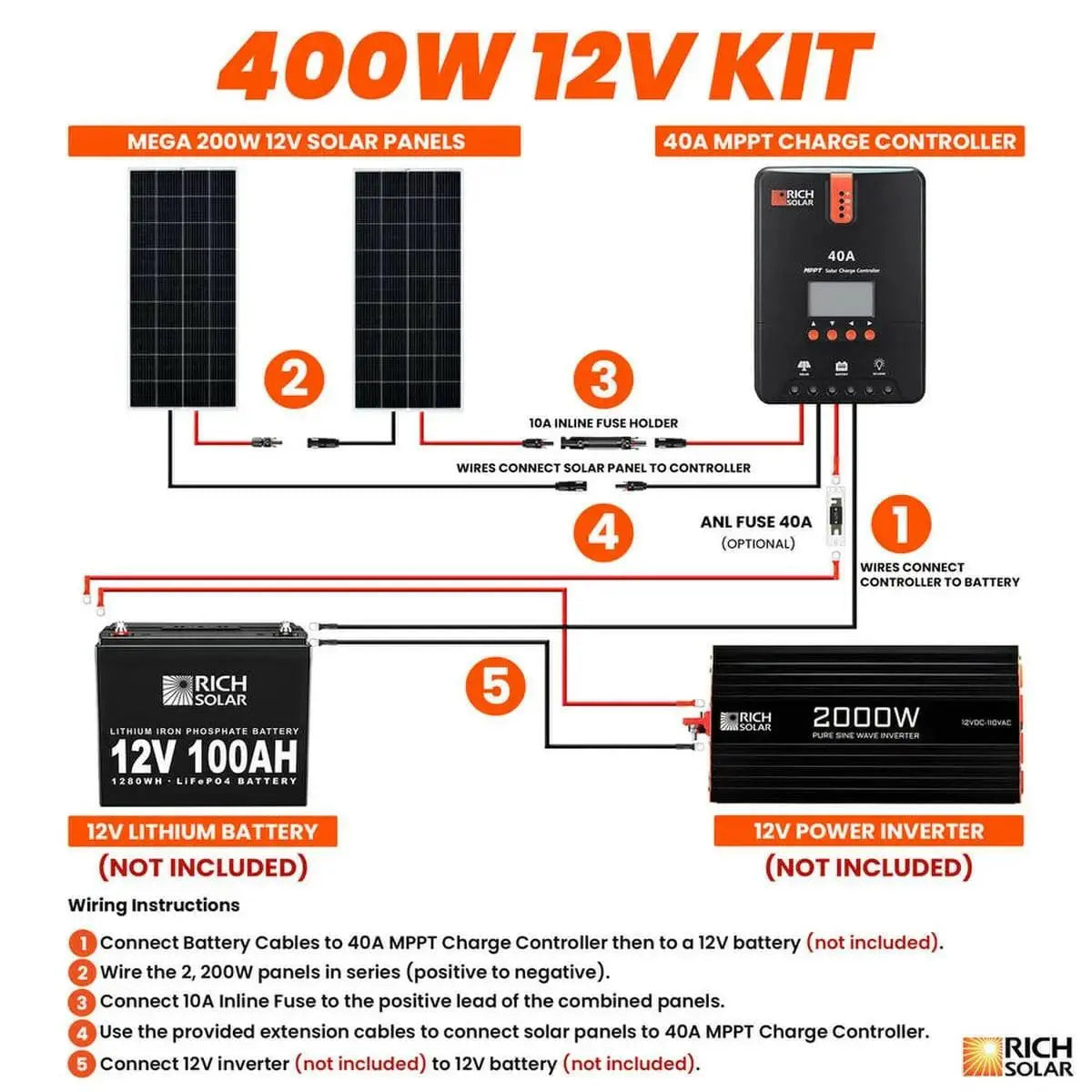 Rich Solar 400 Watt Solar Kit.