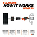 Rich Solar Mega 100 Watt Solar Panel.