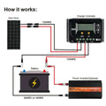 Rich Solar Mega 150 Watt Solar Panel.