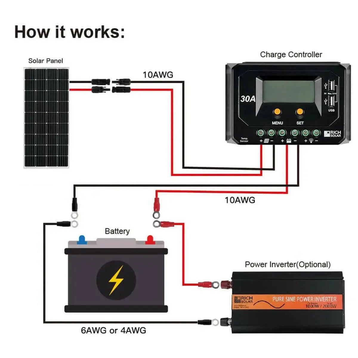 Rich Solar Mega 150 Watt Solar Panel.