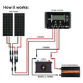 Rich Solar Mega 150 Watt Solar Panel.