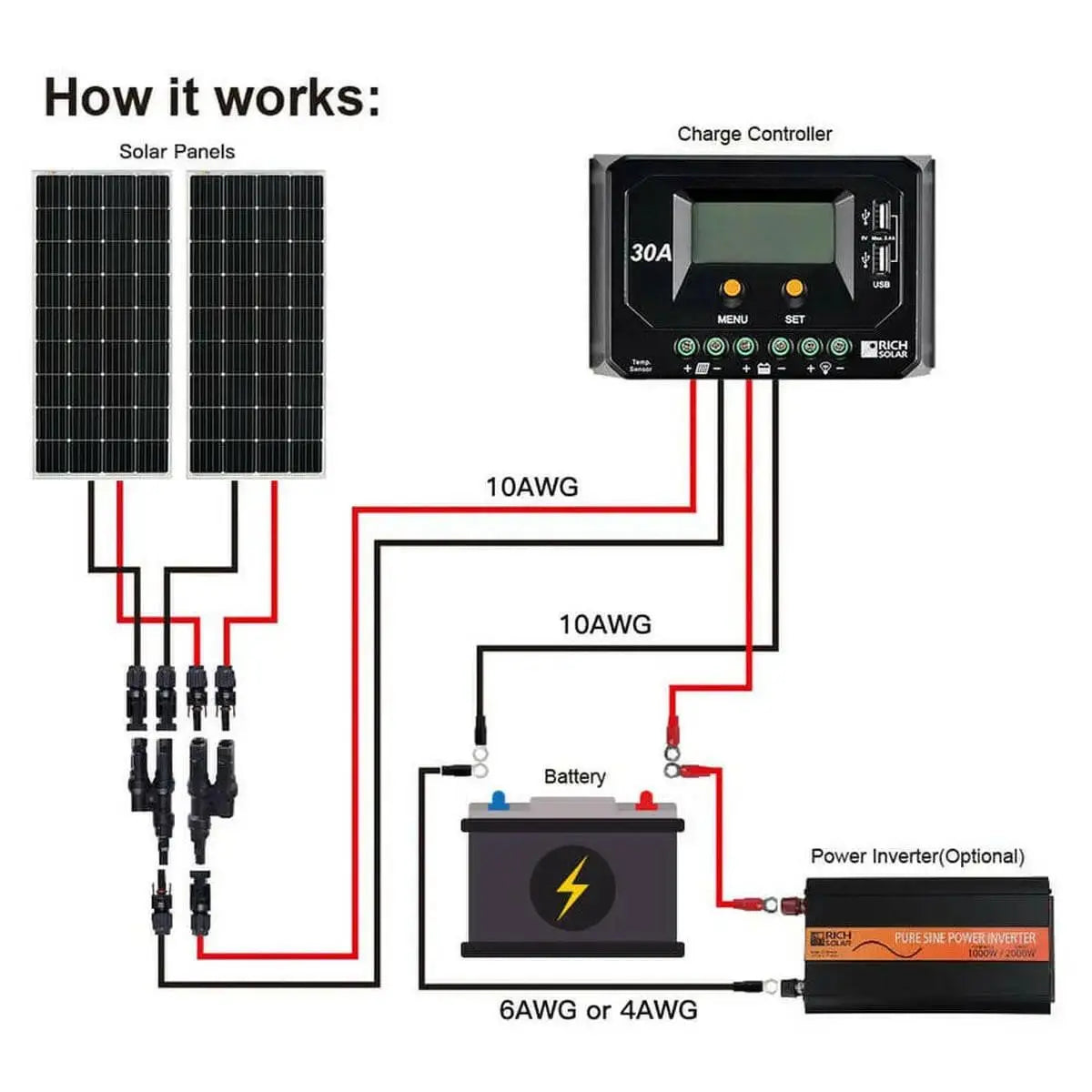 Rich Solar Mega 150 Watt Solar Panel.