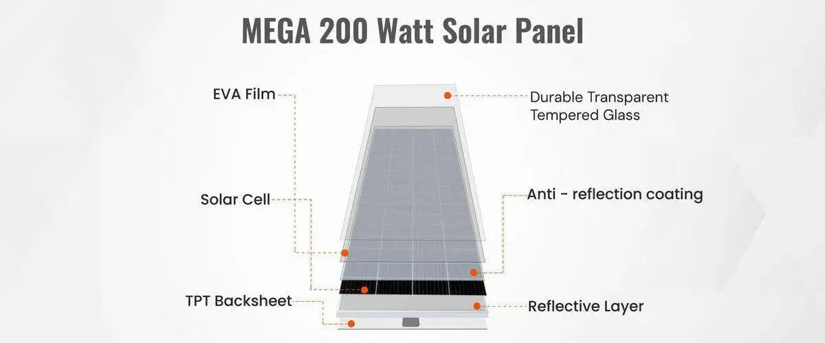 Rich Solar Mega 200 Watt 24 Volt Solar Panel.