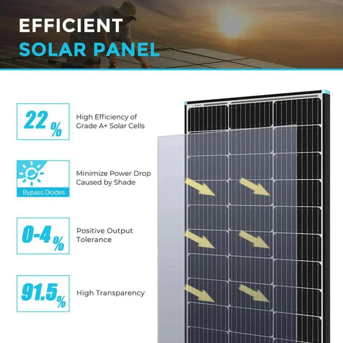 Renogy RSP Series 100 W Monocrystalline Solar Panel.
