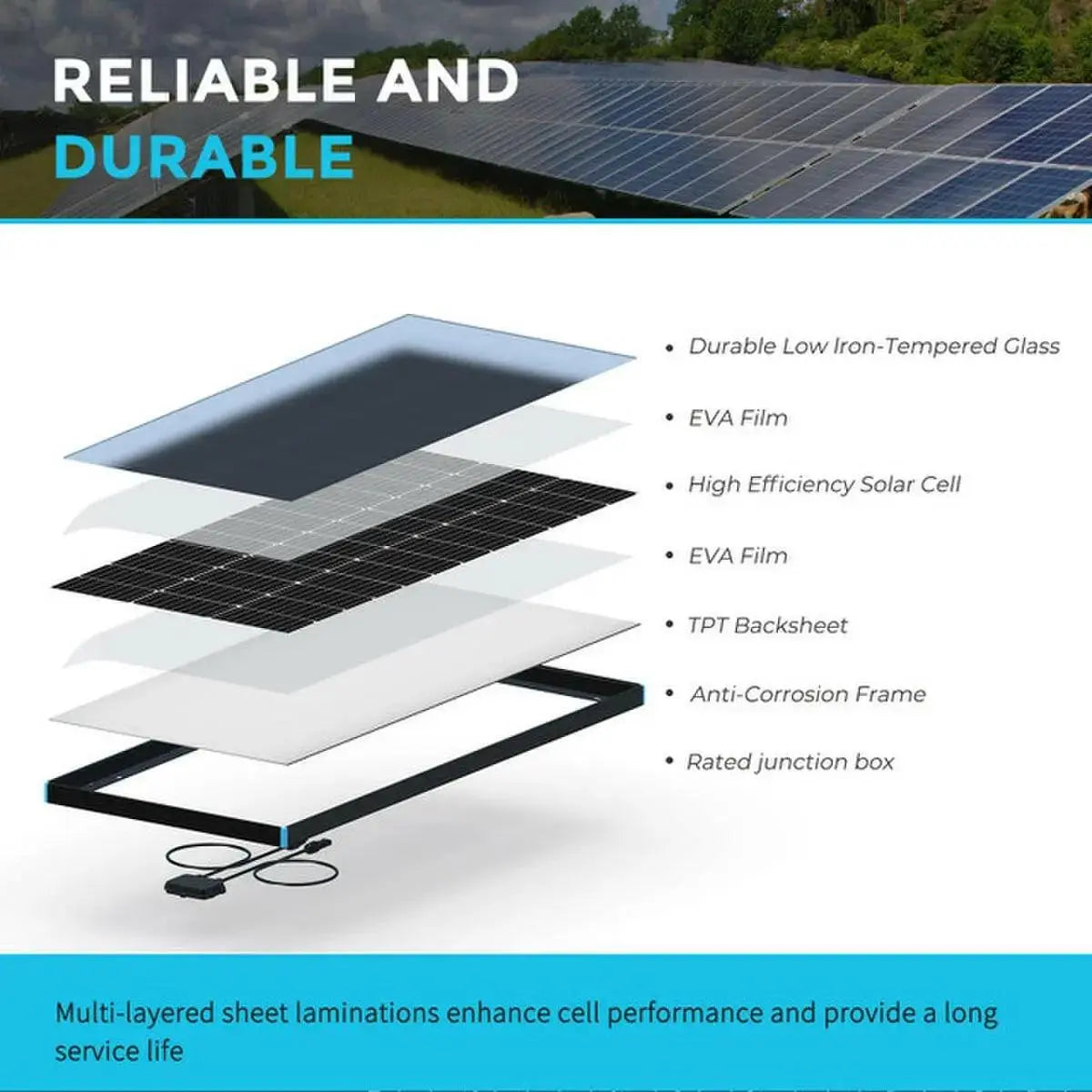 Renogy RSP Series 100 W Monocrystalline Solar Panel.