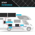 Renogy RSP Series 100 W Monocrystalline Solar Panel.