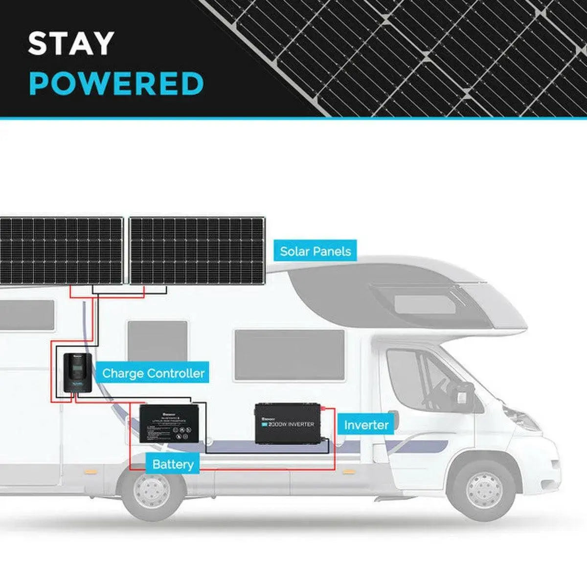 Renogy RSP Series 100 W Monocrystalline Solar Panel.