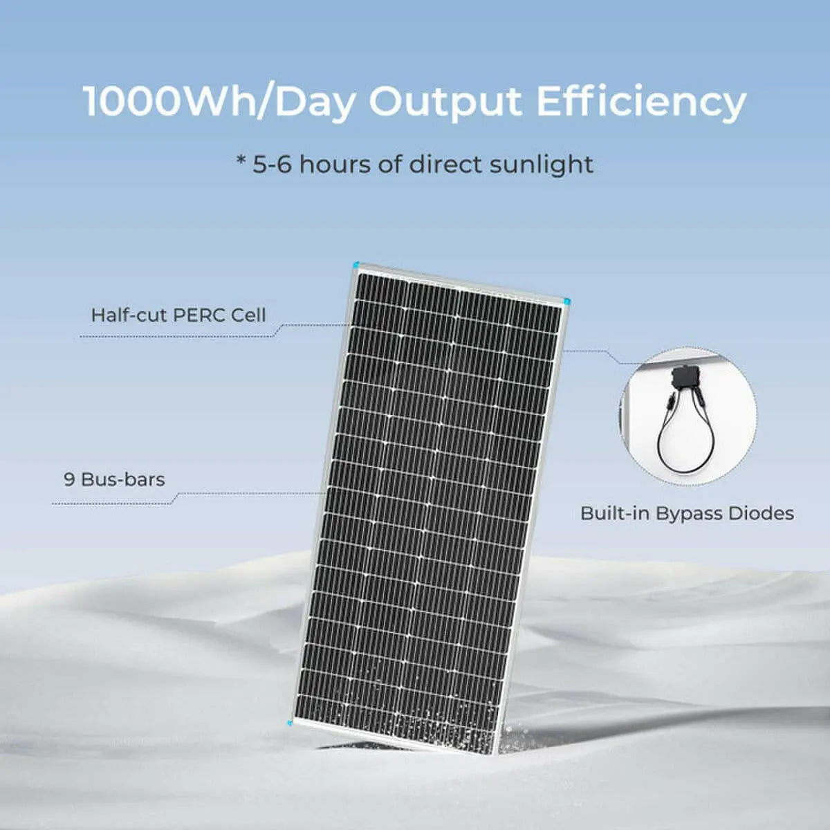 Renogy RSP Series 200 W Monocrystalline Solar Panel.