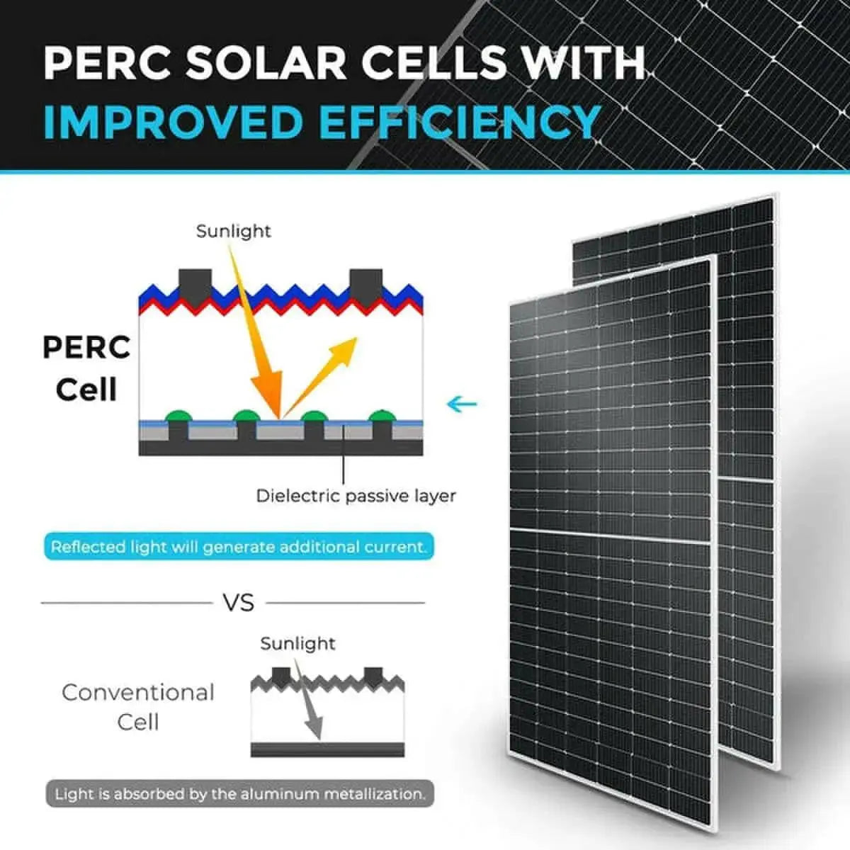 Rsp Panel Renogy RSP Series 550 W Monocrystalline Solar Panel | Solar Cellz Inc