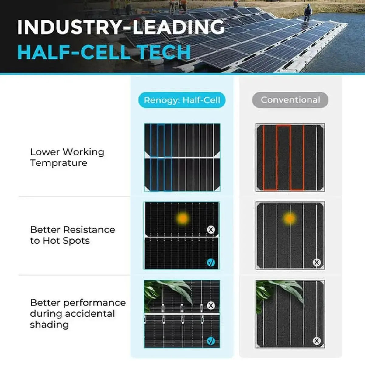 Rsp Panel Renogy RSP Series 550 W Monocrystalline Solar Panel | Solar Cellz Inc