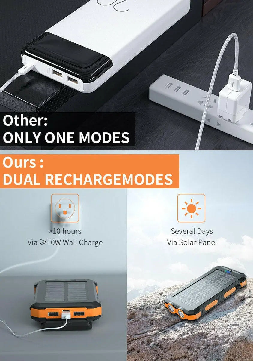 Durecopow 30000 mAh Solar Charger.