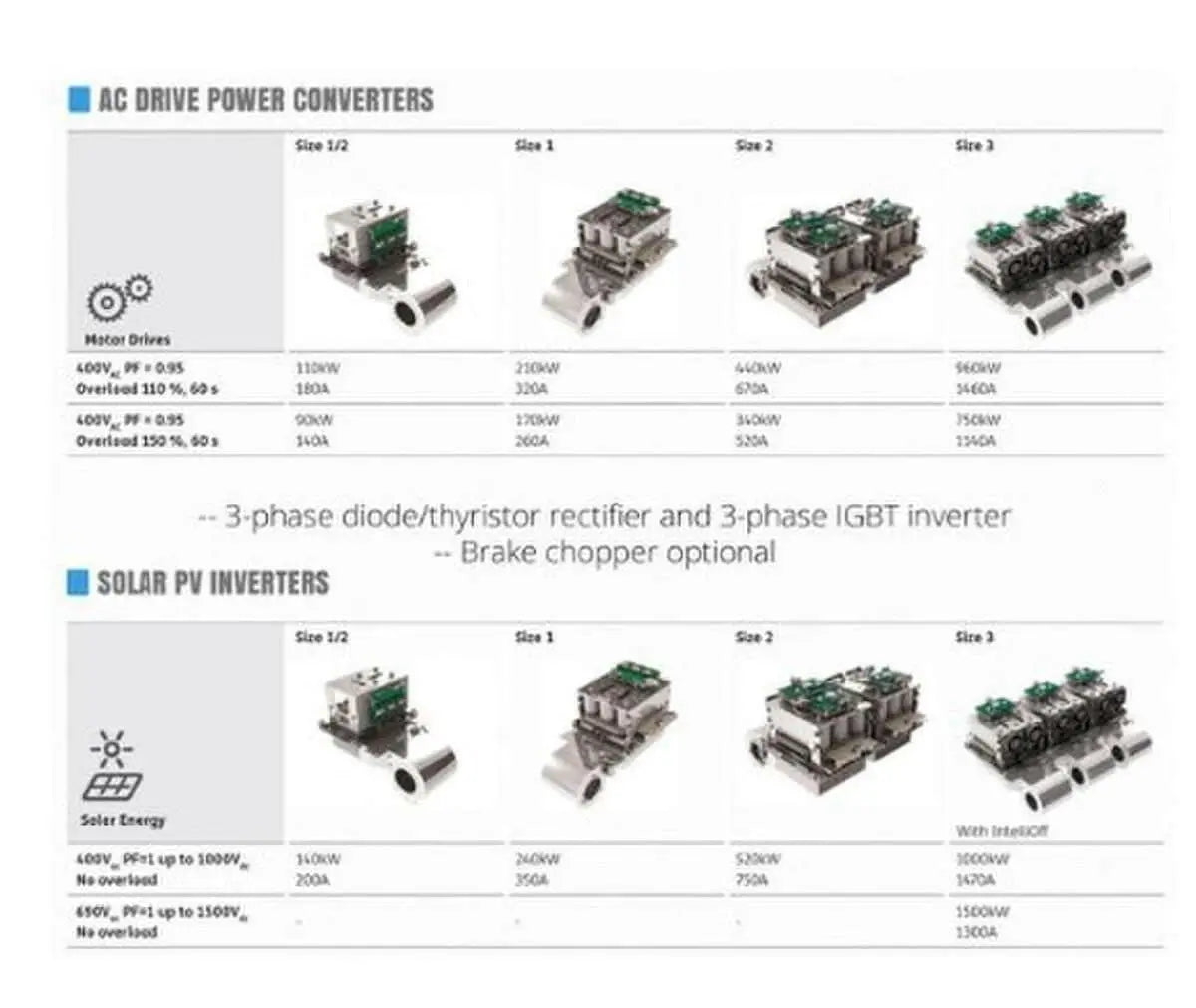 Semikron 75-1500 kVA 150-1470 A Semikube Set Semikron
