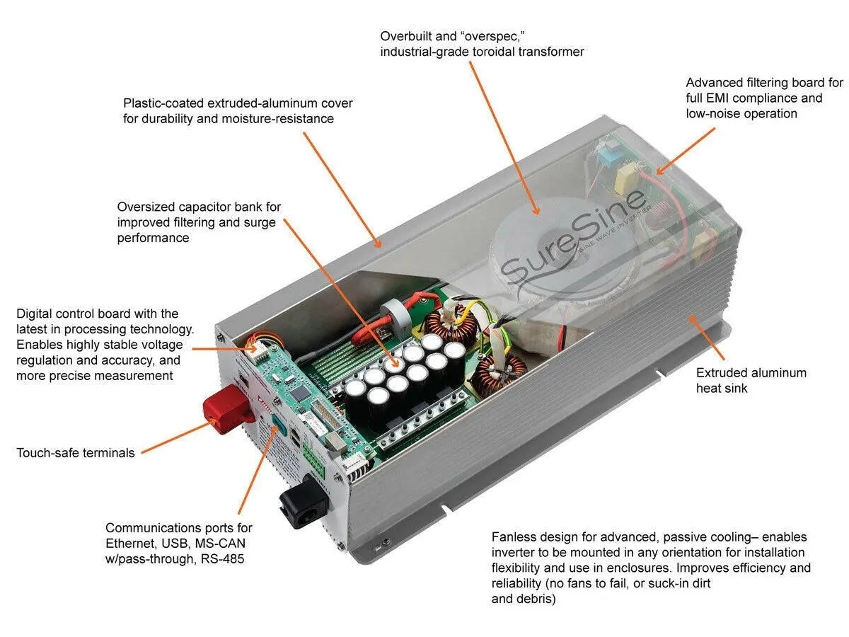 Morningstar Professional/SureSine 1250 48 V Pure Sine Wave Inverter with Hard-Wired AC Output.