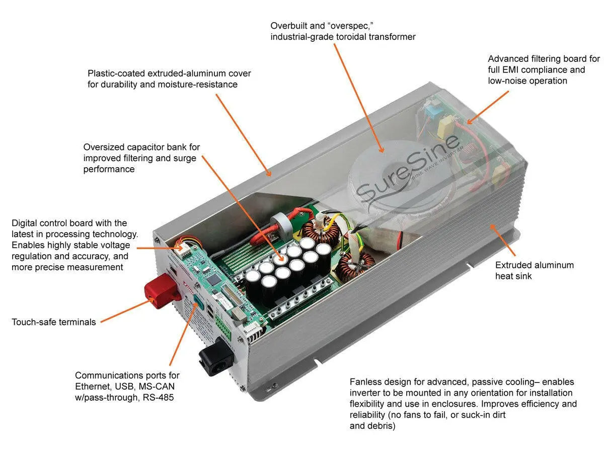 Morningstar Professional/SureSine 700 12 V Pure Sine Wave Inverter with North America Type B Receptacle.