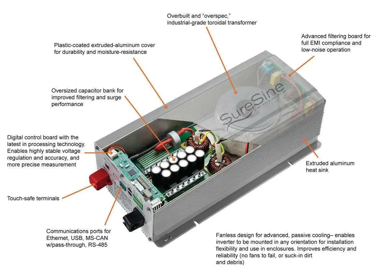 Morningstar Professional/SureSine 700 48 V Pure Sine Wave Inverter with Hard-Wired AC Output.