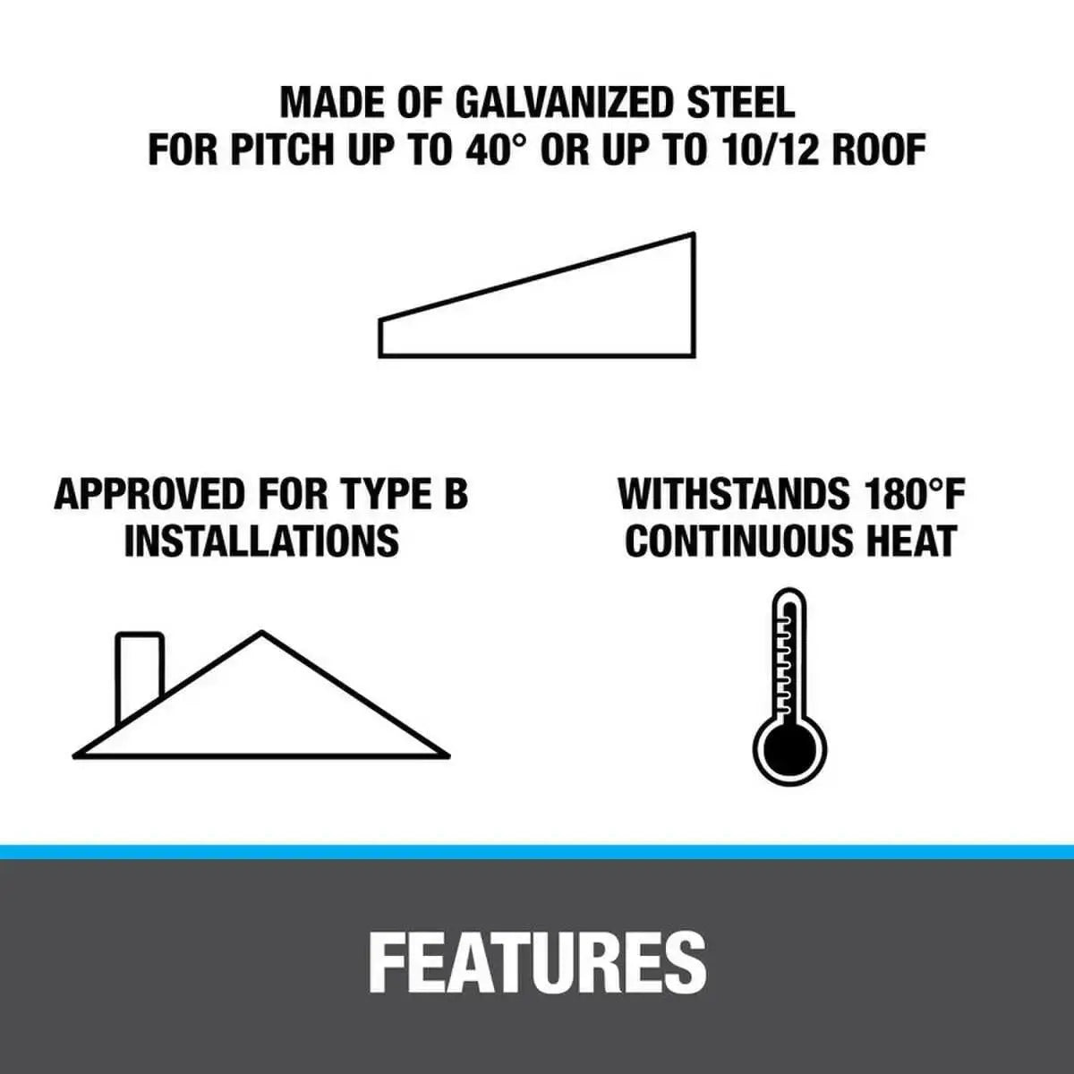 Oatey 11840 Galv Clear Flashing.