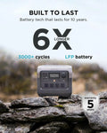 EcoFlow River 2 Pro 768 Wh Portable Power Station.