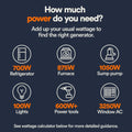 Generac GP6500 Portable Generator with CO-Sense™ Technology - Solar Cellz Inc