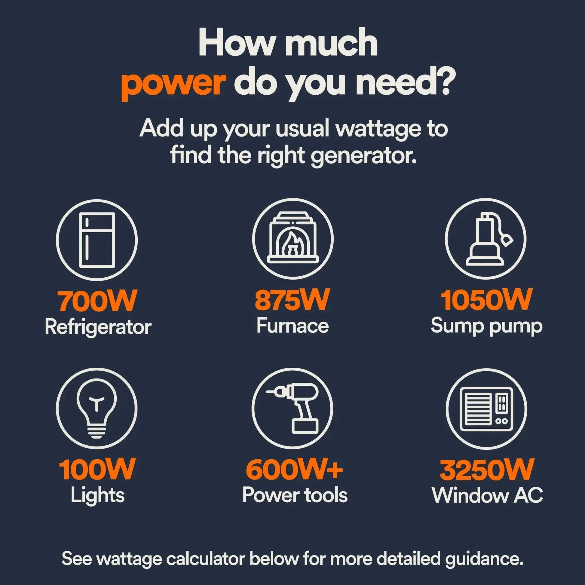 Generac GP6500 Portable Generator with CO-Sense™ Technology - Solar Cellz Inc
